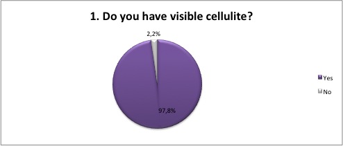 Visible cellulite?