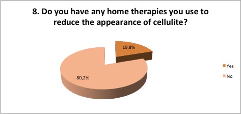 Home therapies for cellulite