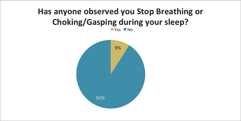 Stop breathing during sleep?