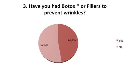 Botox or Fillers done
