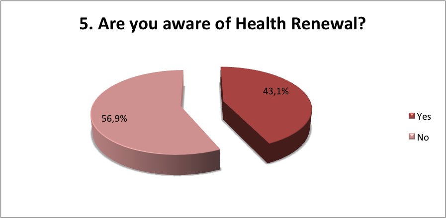 Aware of Health Renewal