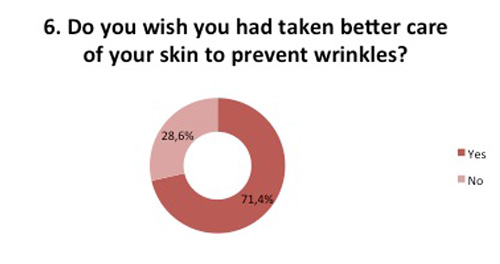 Taking better care of your skin