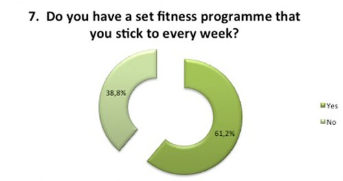 Set fitness program 