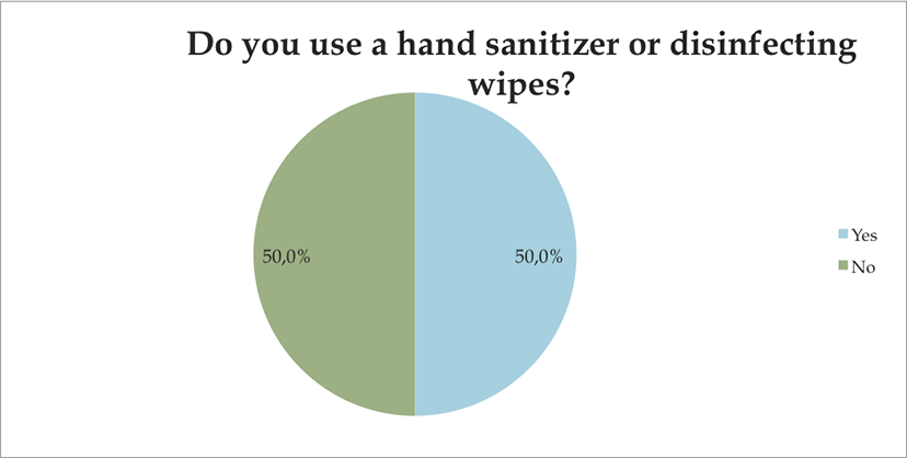 Hand sanitizer or disinfecting wipes?