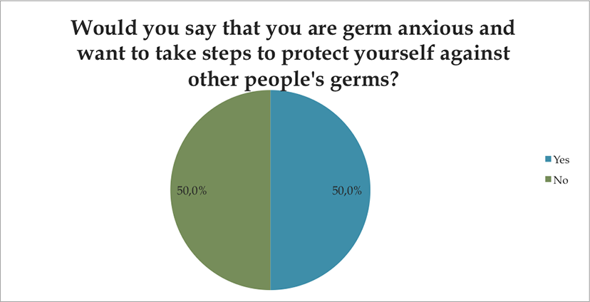 are you germ anxious?